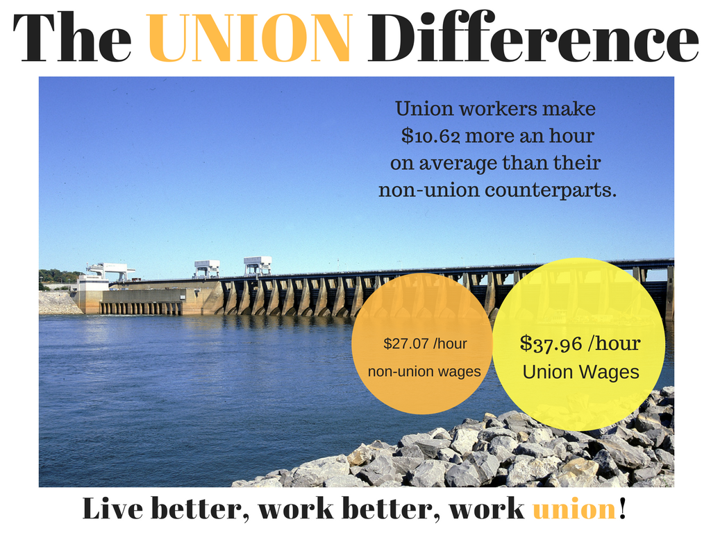 The Union Difference